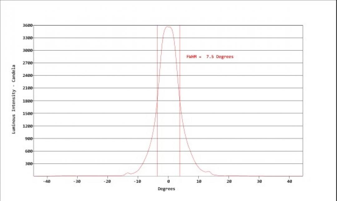 Carclo Optics - Simulated Cross Section
