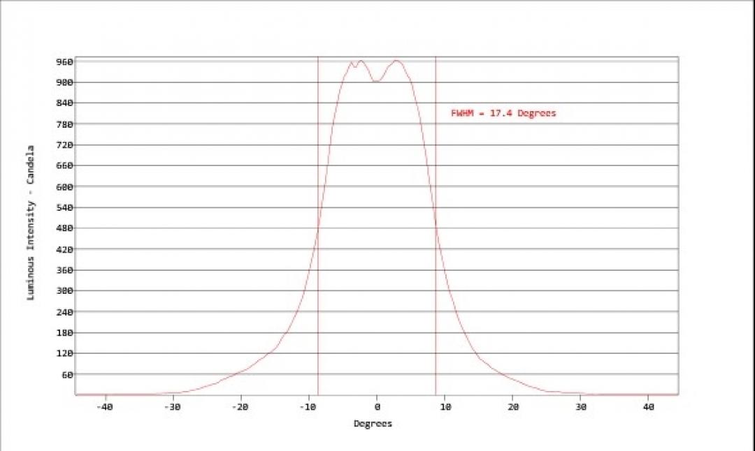 Carclo Optics - Simulated Cross Section