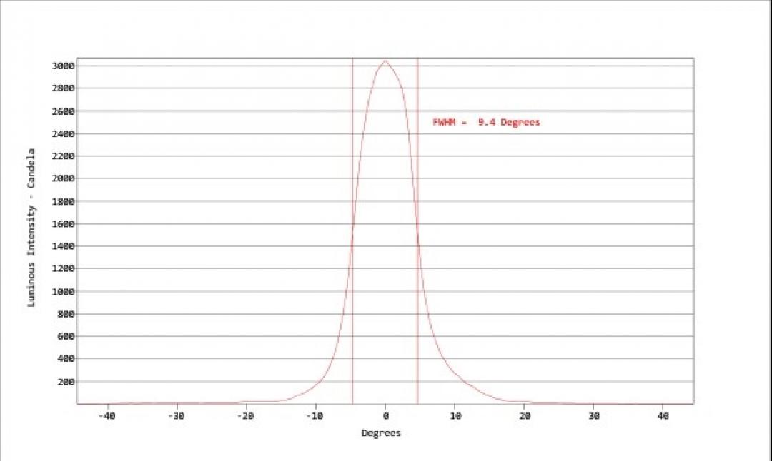 Carclo Optics - Simulated Cross Section
