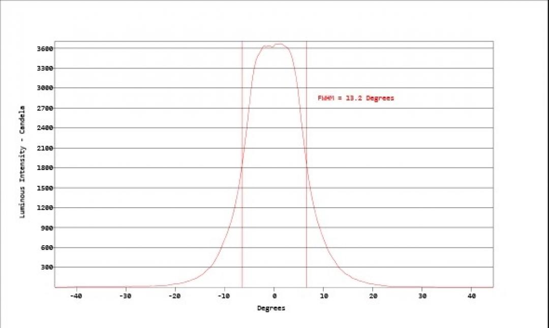 Carclo Optics - Simulated Cross Section