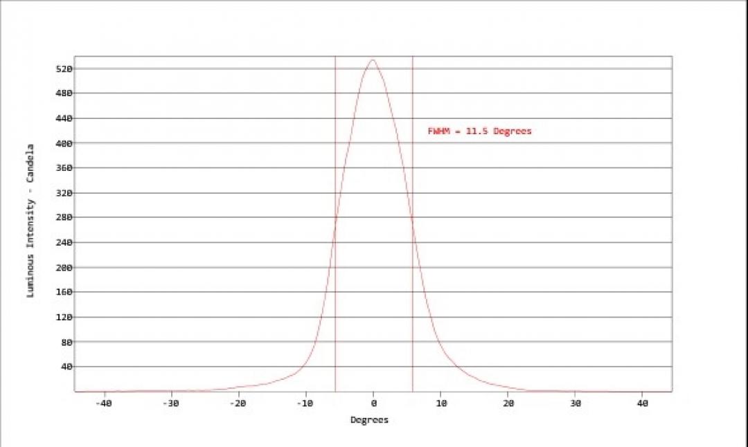 Carclo Optics - Simulated Cross Section