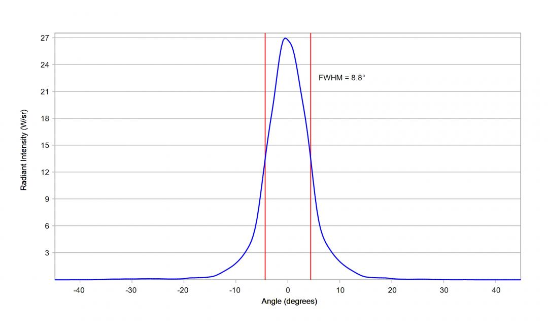 Carclo Optics 10003 Cross Section Horizontal Image Osram Oslon Black_IR_SFH_4725S