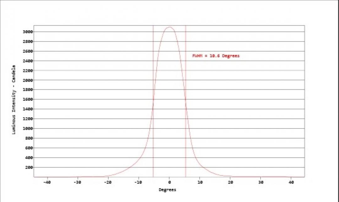 Carclo Optics - Simulated Cross Section