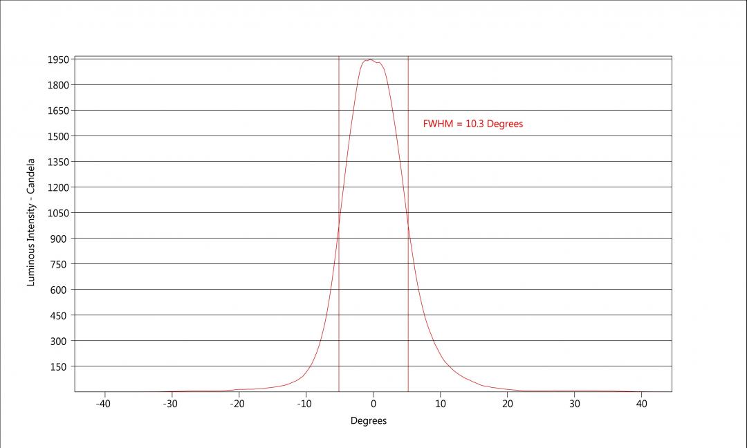 carclo optics - simulated cross section