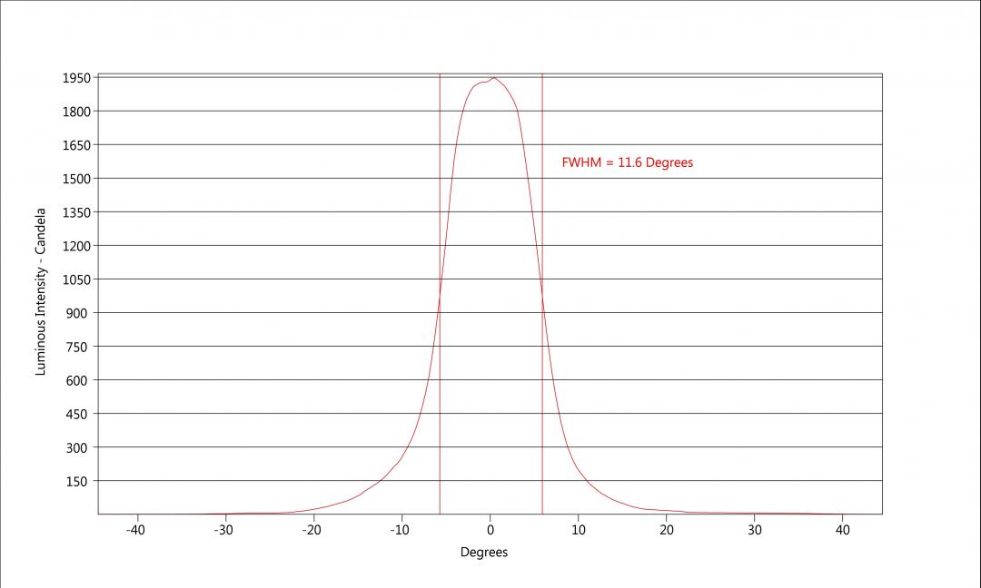 carclo optics - simulated cross section