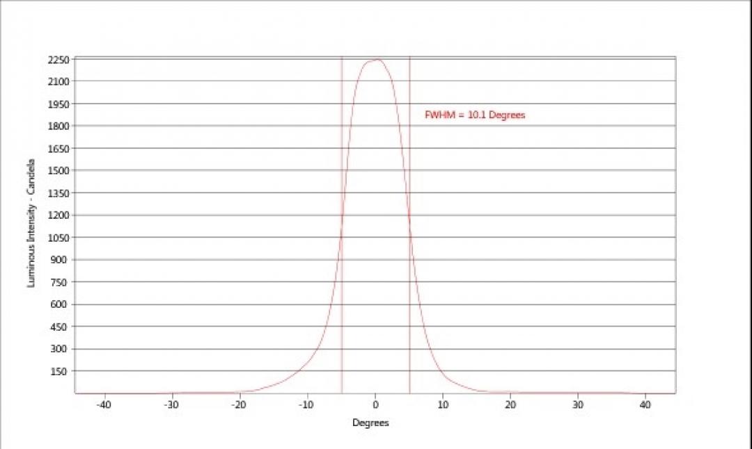 carclo optics - simulated cross section
