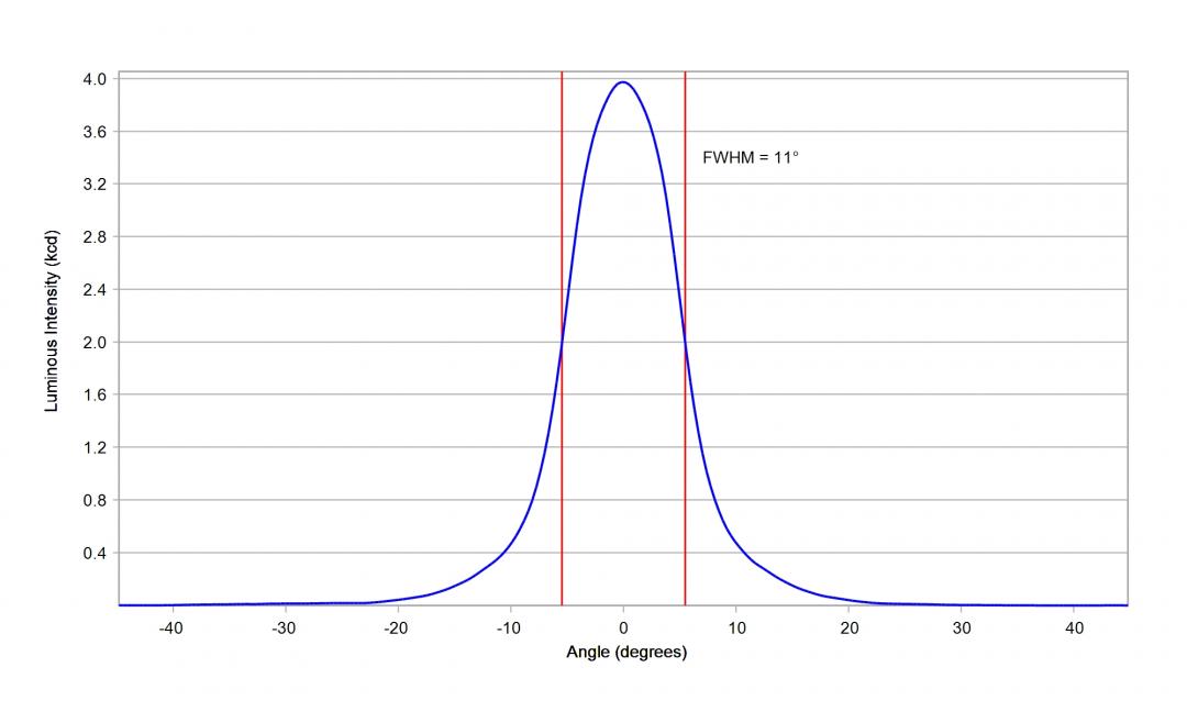Carclo Optics -10003 Cross Section - Samsung LH181B 4000K