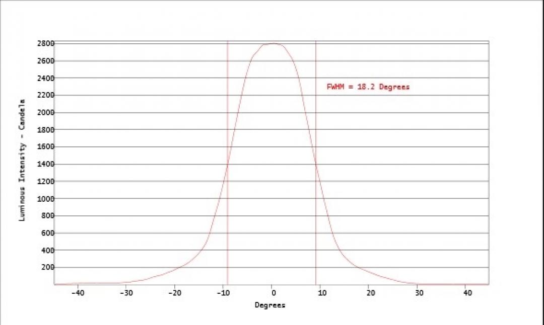 Carclo Optics - Simulated Cross Section