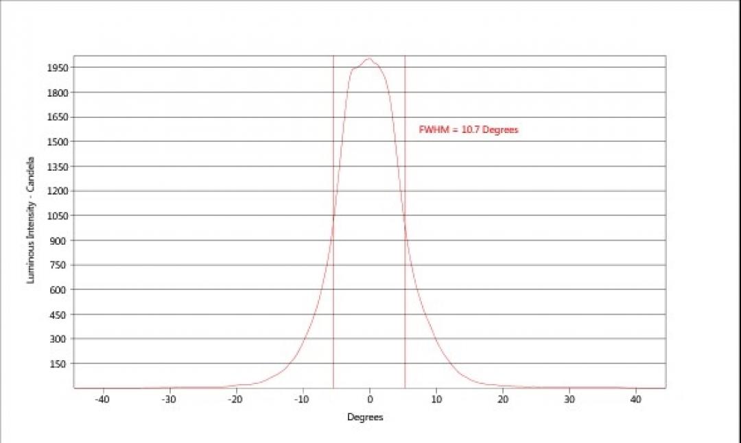 carclo optics - simulated cross section