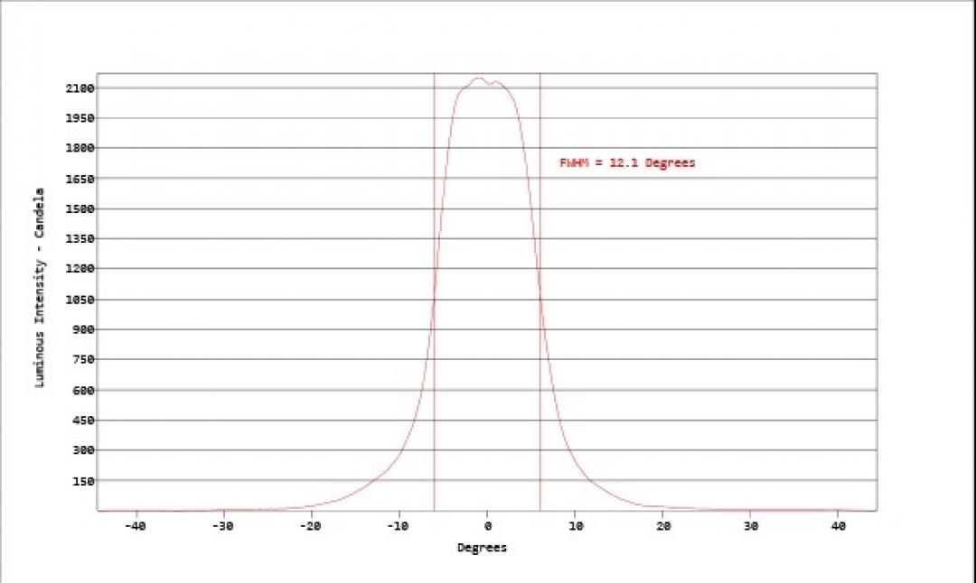 Carclo Optics - Simulated Cross Section