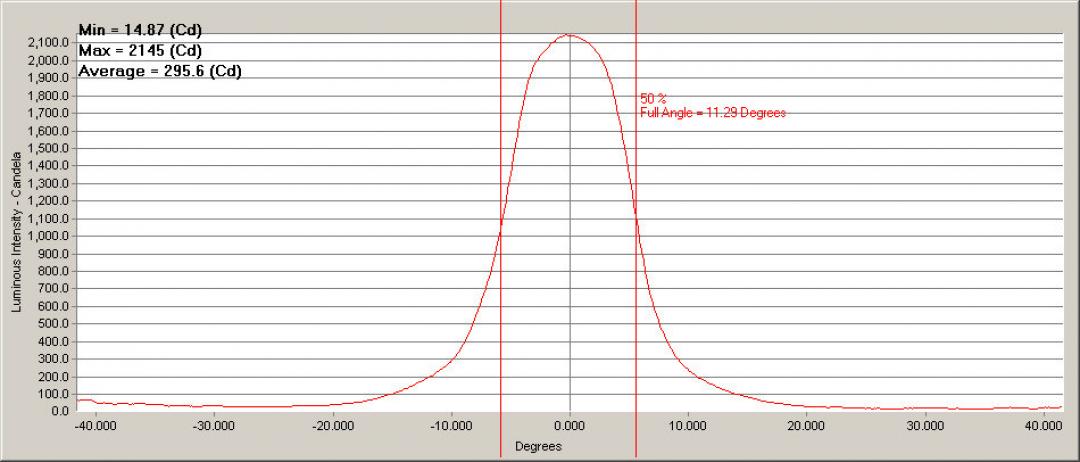 10003 Cross section plot