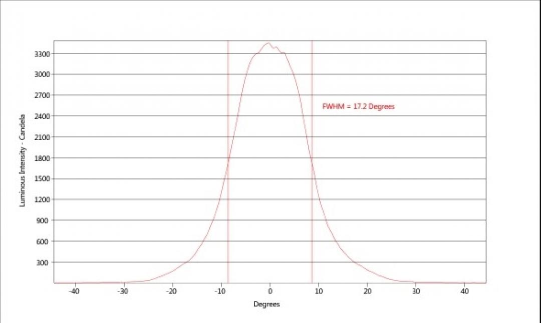 carclo optics - simulated cross section
