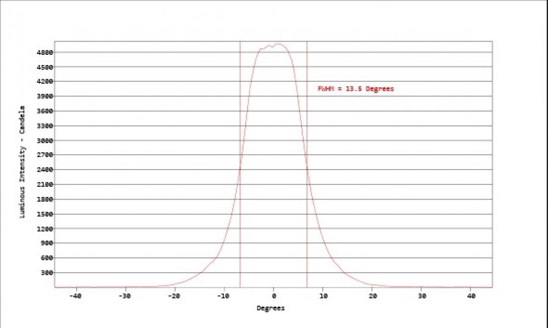Carclo Optics - Simulated Cross Section