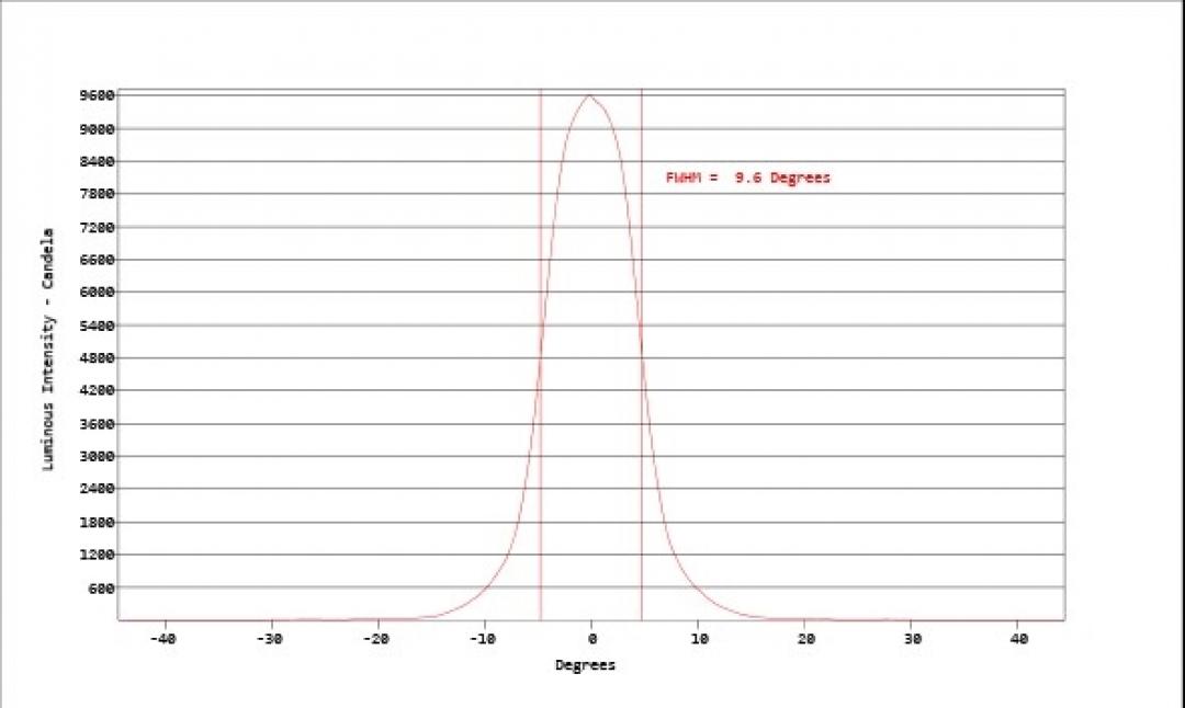 Carclo Optics - Simulated Cross Section