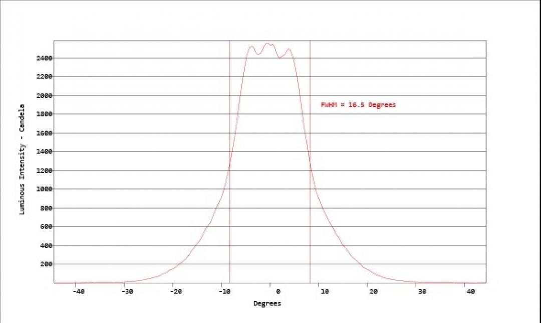 carclo optics - simulated cross section