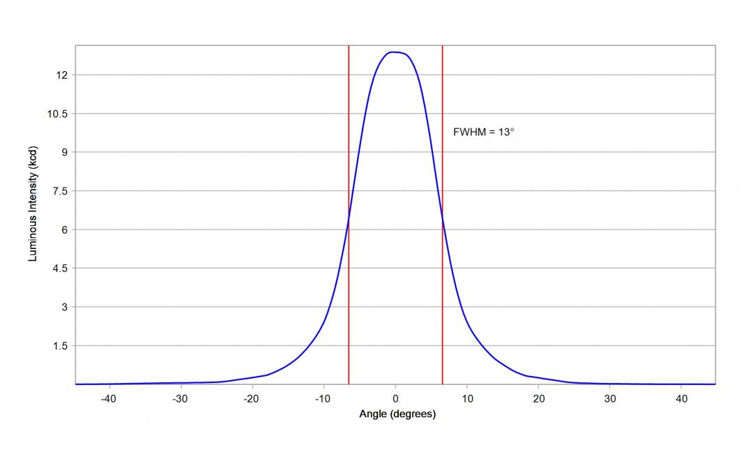optic-10048-Cree_XHP50.3 HI-cross-section-image.jpg
