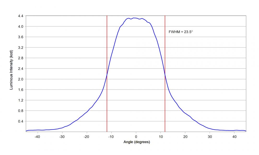 Carclo Optics - 10048 Cross Section Cree XHP70