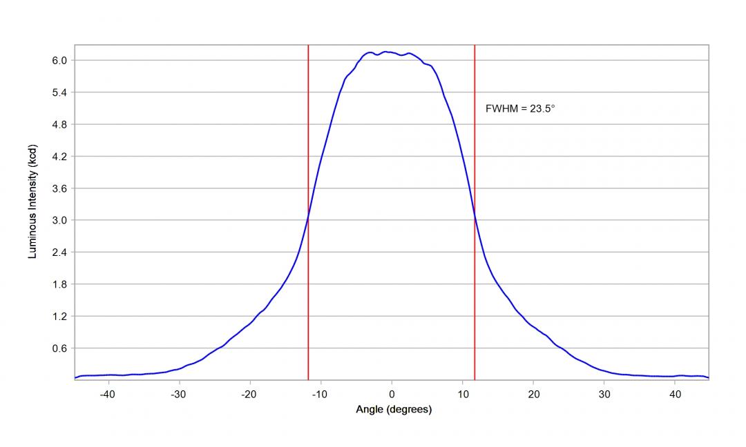 Carclo Optics – 10048 Cree Xlamp XHP70.2 - Cross-Section 