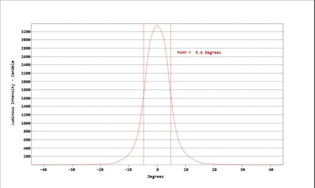 Carclo Optics - Simulated Cross Section