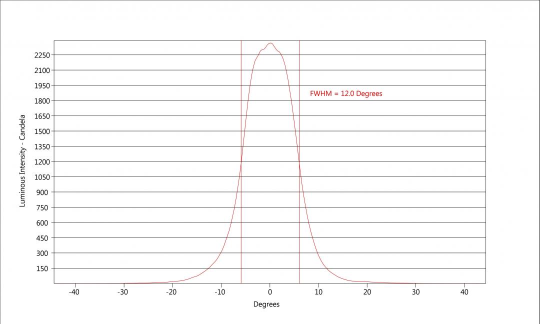 carclo optics - simulated cross section