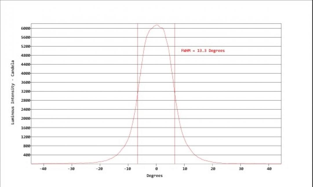 Carclo Optics - Simulated Cross Section