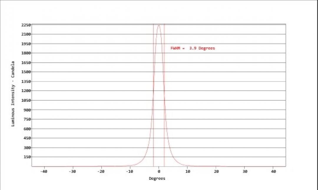 Carclo Optics - Simulated Cross Section