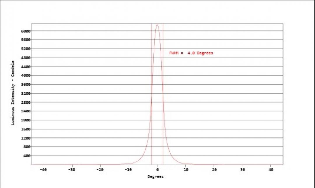 Carclo Optics - Simulated Cross Section