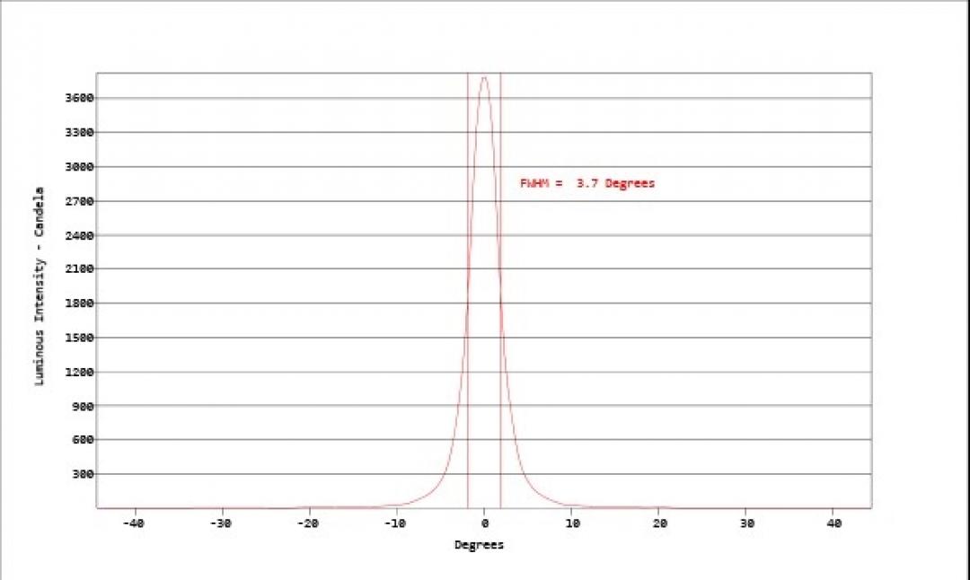Carclo Optics - Simulated Cross Section