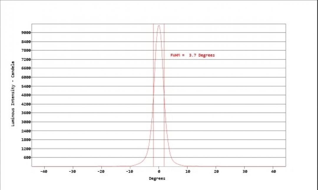 Carclo Optics - Simulated Cross Section