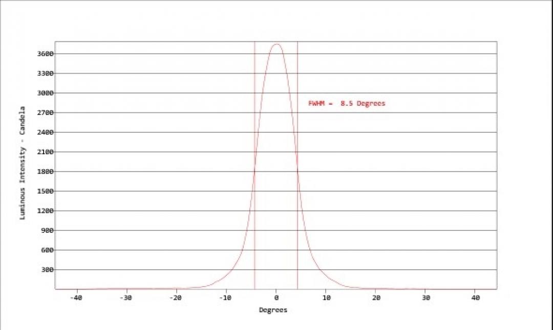 Carclo Optics - Simulated Cross Section