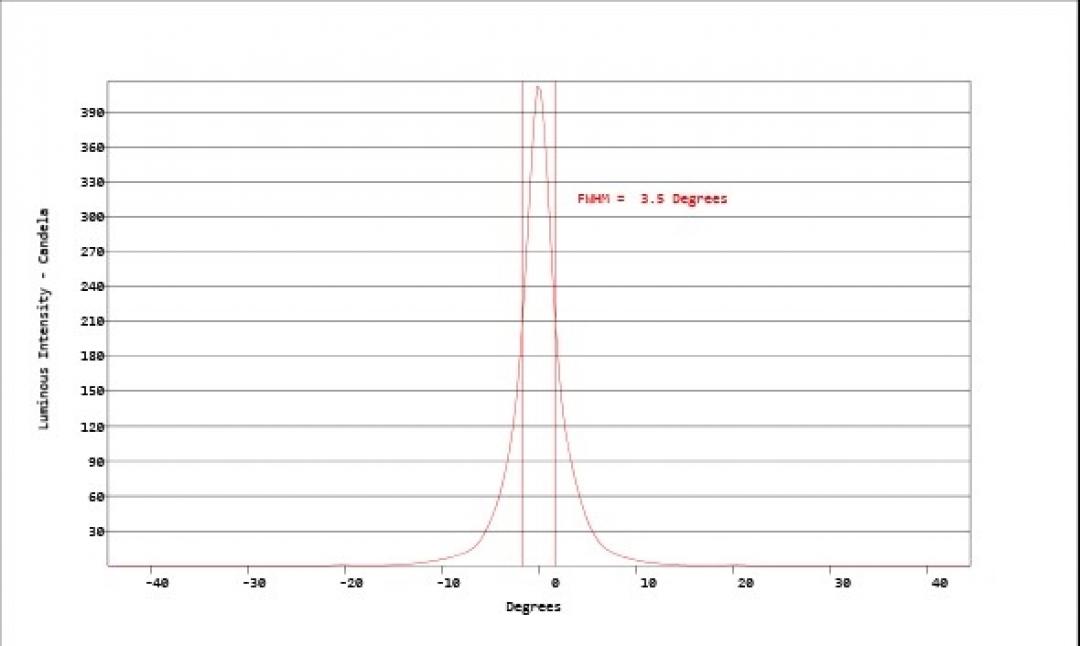 Carclo Optics - Simulated Cross Section
