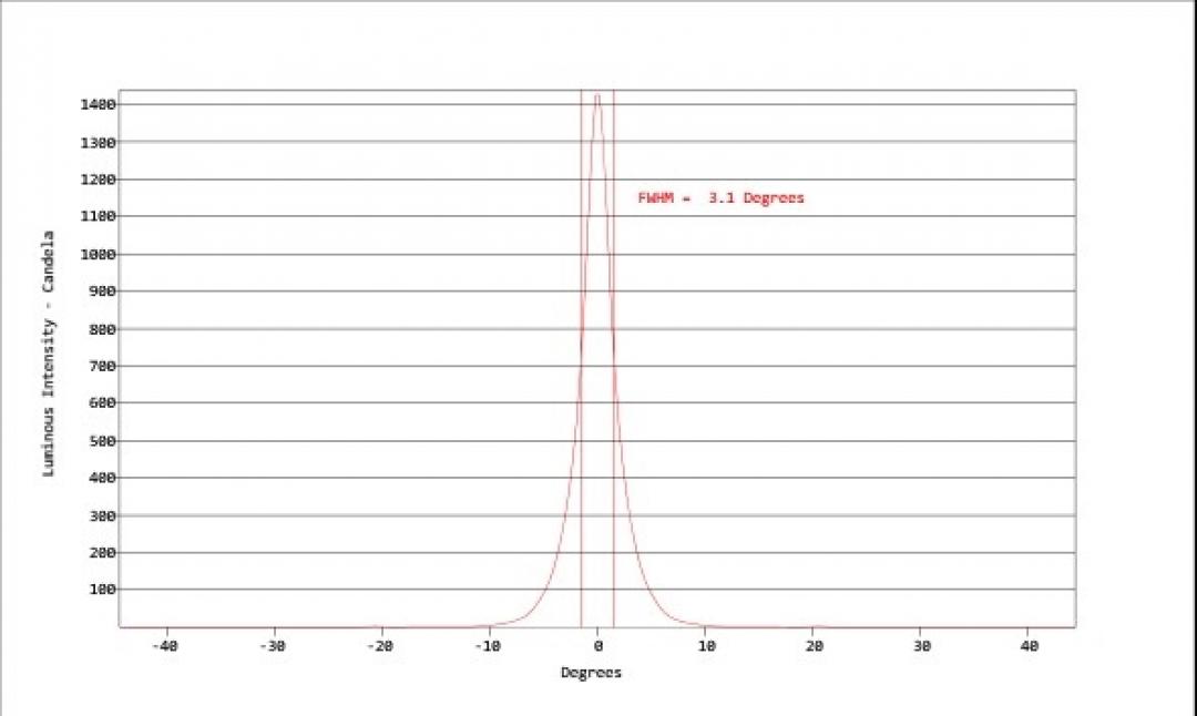 Carclo Optics - Simulated Cross Section