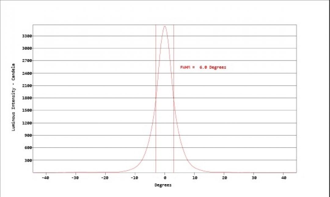 Carclo Optics - Simulated Cross Section
