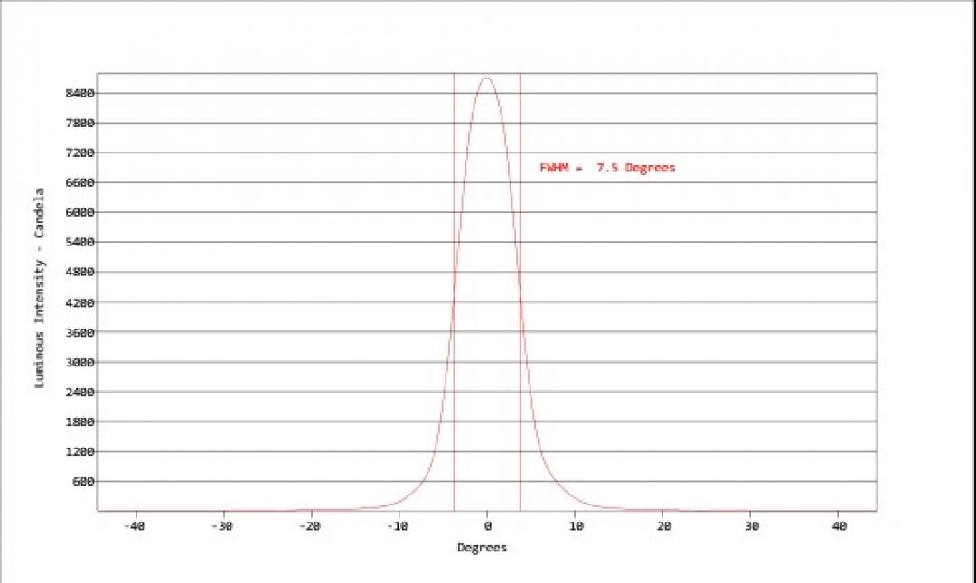 Carclo Optics - Simulated Cross Section