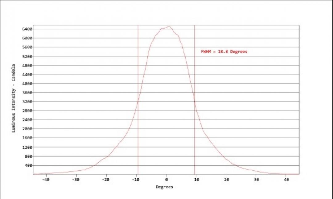 Carclo Optics - Simulated Cross Section
