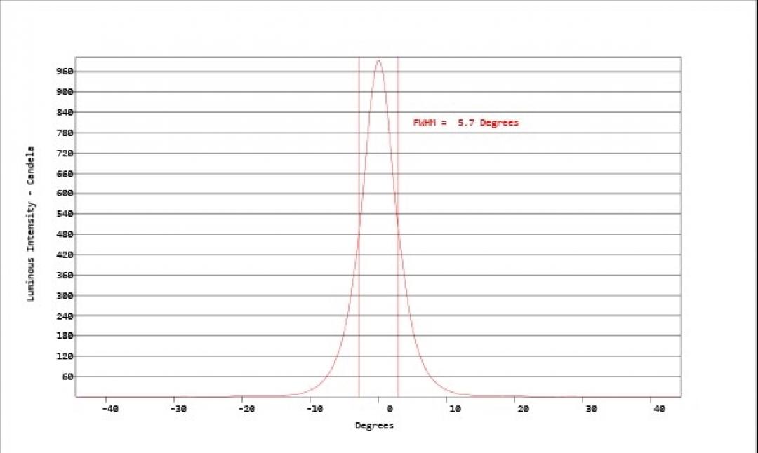 Carclo Optics - Simulated Cross Section