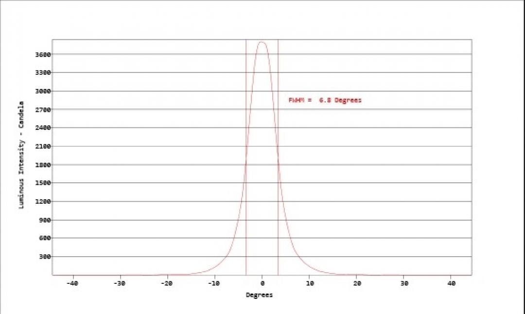 Carclo Optics - Simulated Cross Section