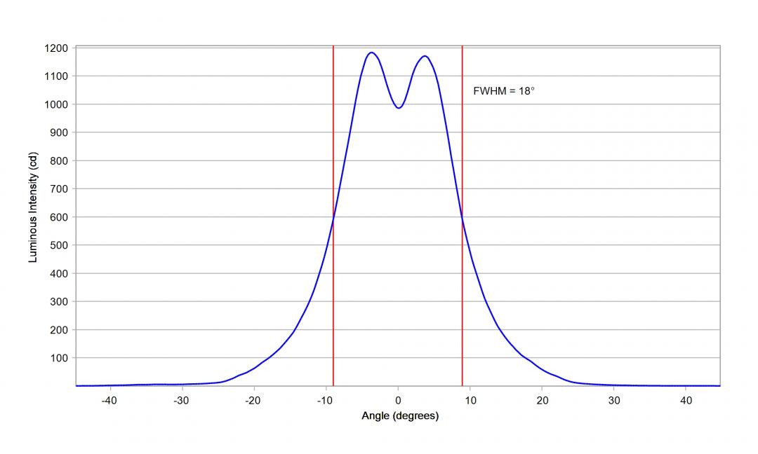 Carclo Optics - 10048 26.5mm Cross Section Oslon DURIS S8 Gen3
