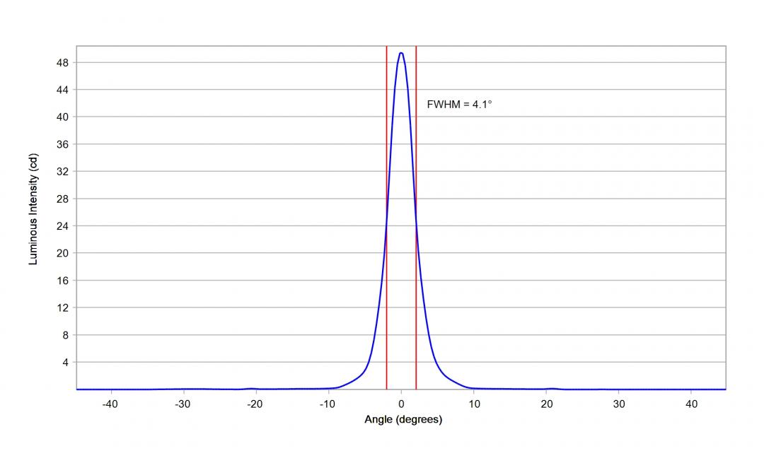 Carclo Optics – 10048 Cross Section Lumileds Luxeon Rubix Royal Blue