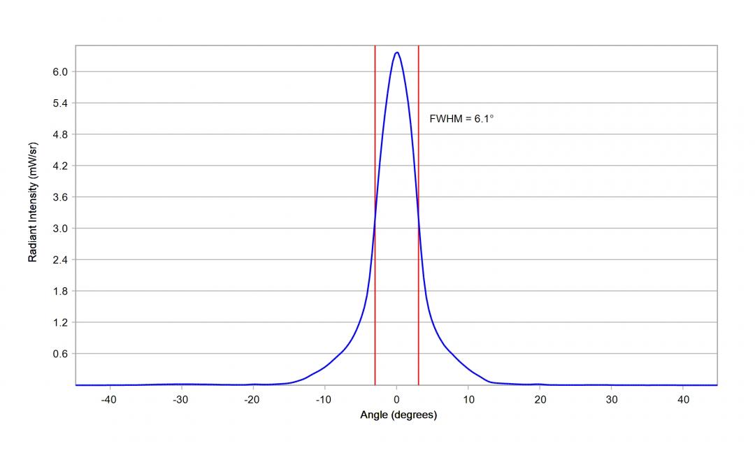 Carclo Optics - 10048 Cross Section Luminus SST-10-IR-B90