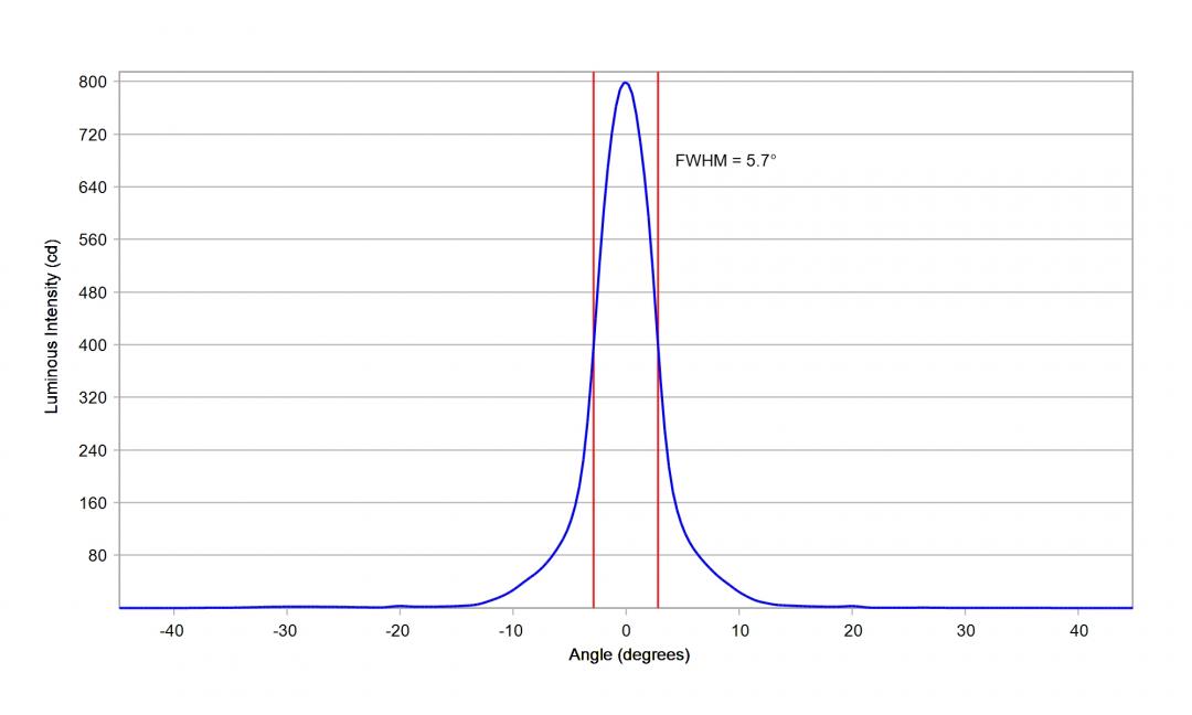 Carclo Optics - 10048  Luminus_SST-10_B_B90 - cross section image