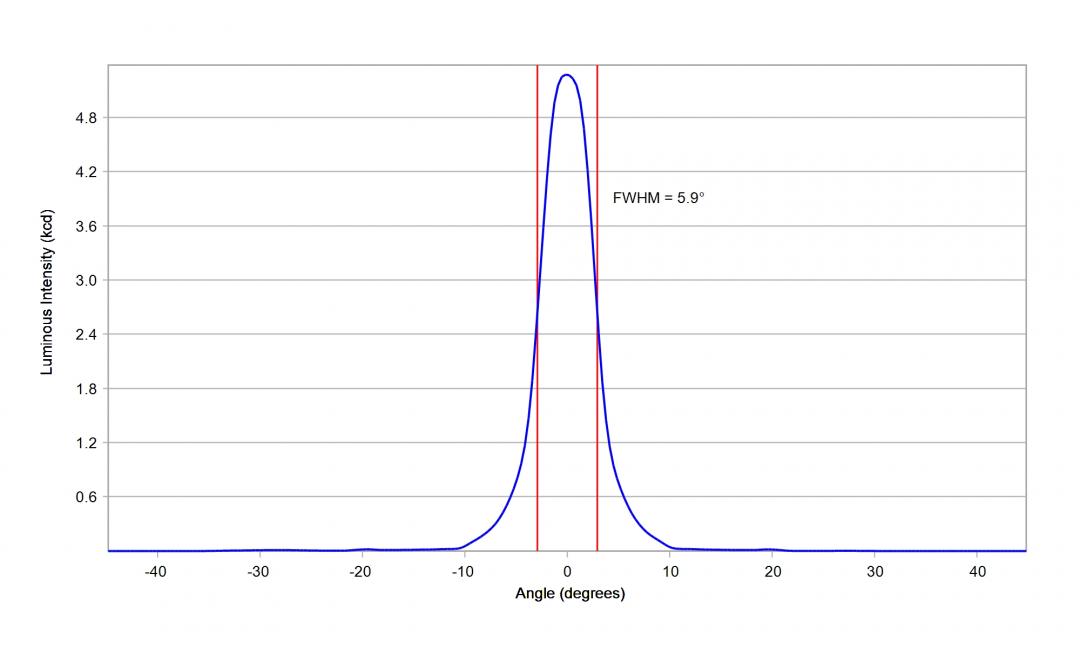 Carclo Optics - 10048 Luminus_SST-10_G_B130 - cross -  section- image