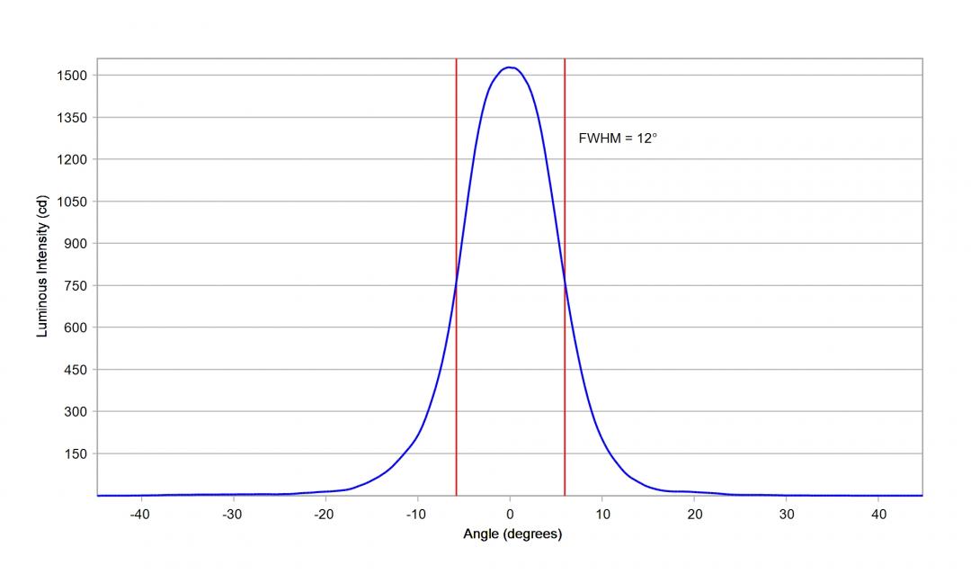 Carclo Optics – 10048 - Luxeon_SST_40_W_cross vertical section