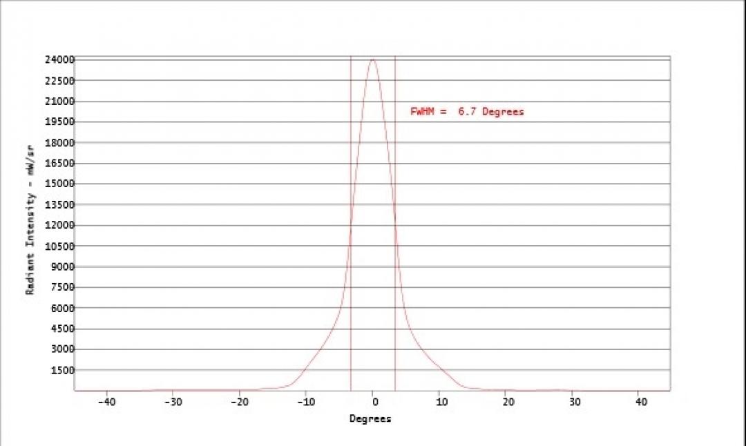Carclo Optics - Simulated Cross Section