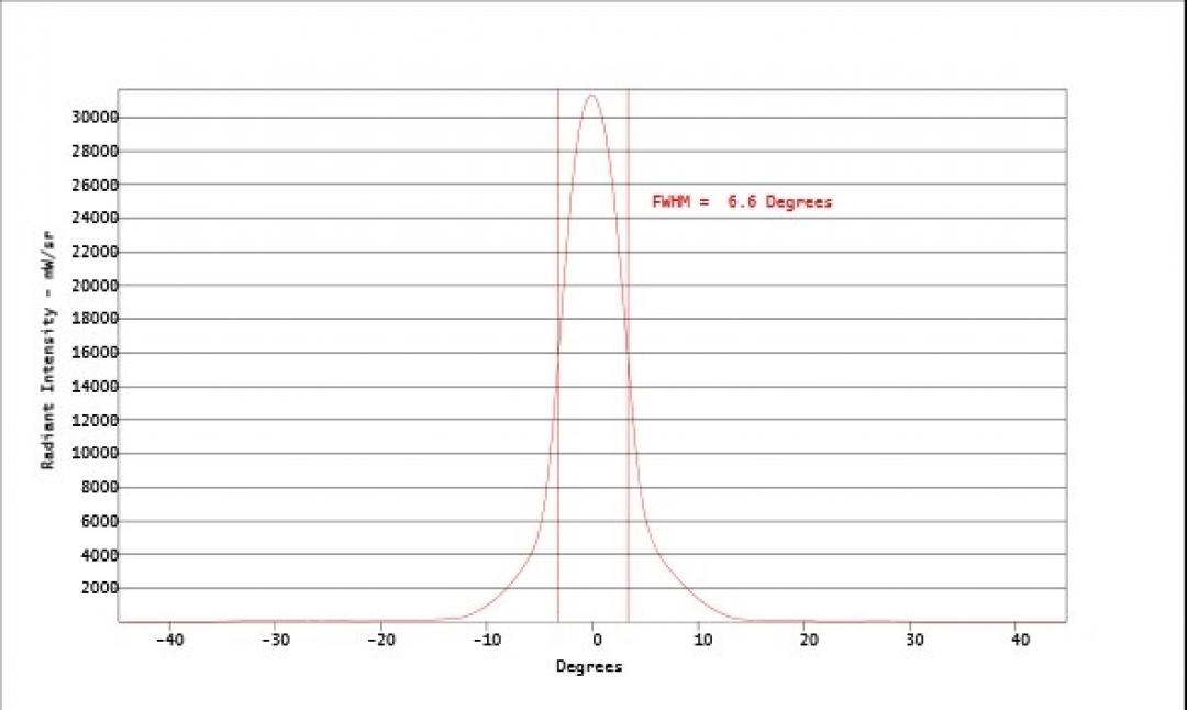 Carclo Optics - Simulated Cross Section 
