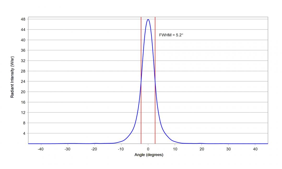 Carclo Optics 10048 Cross Section image Luxeon IR 2720