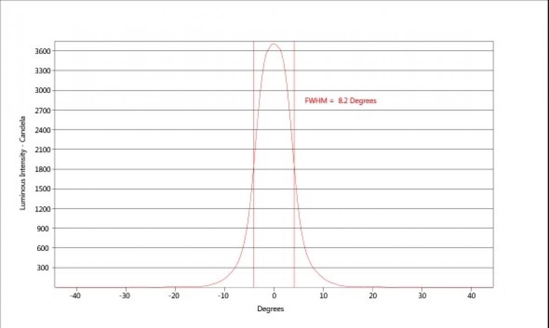 carclo optics - simulated cross section