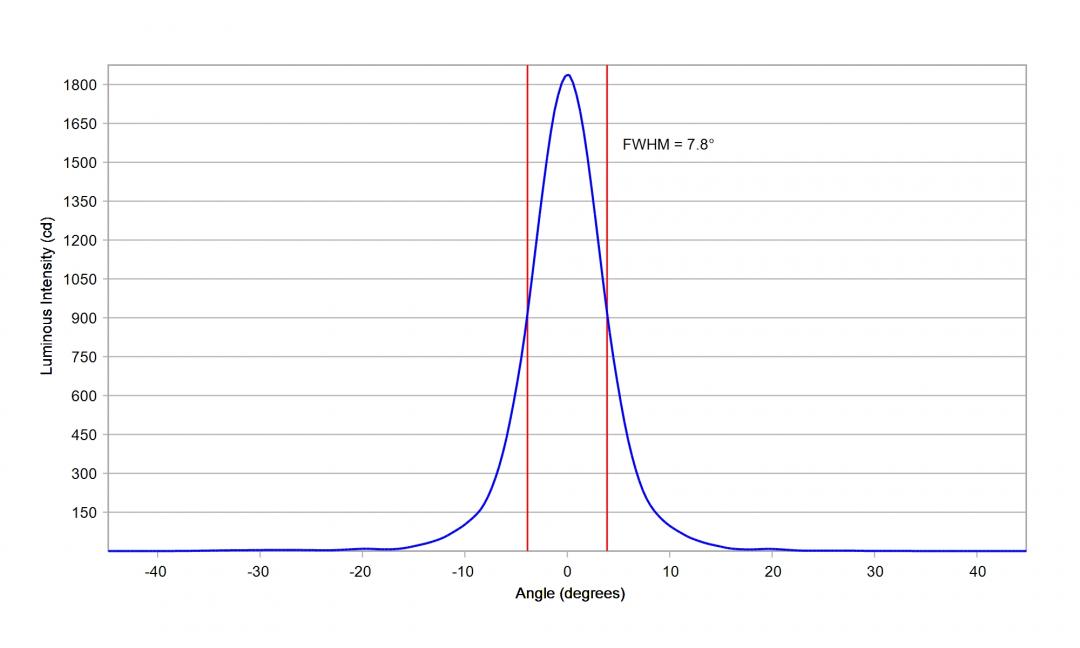 Carclo Optics – 10048 – Luxeon_3030_HE_Plus_cross vertical section