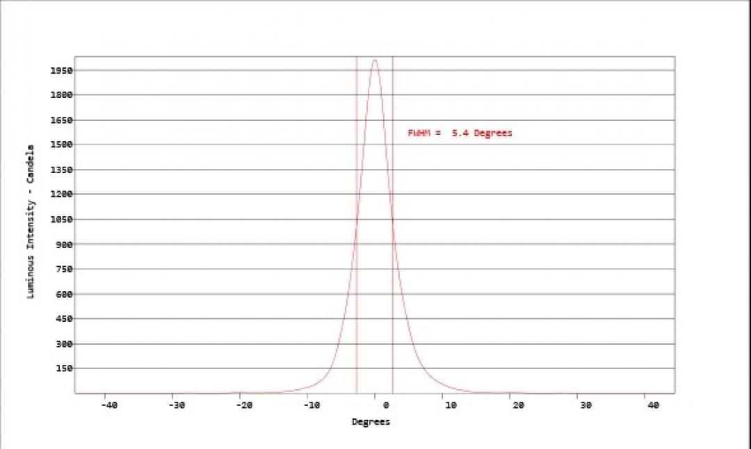 carclo optics - simulated cross section