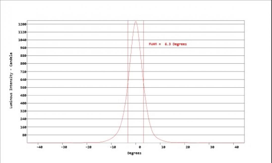 carclo optics - simulated cross section